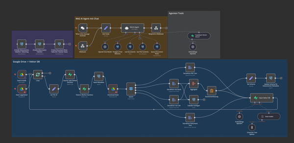 Optimiertes Agentic RAG-System