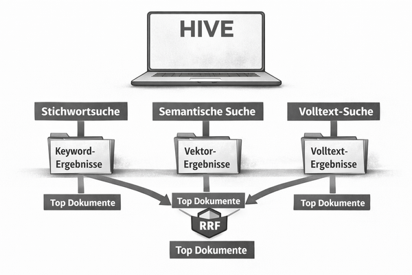 Intelligenter suchen, bessere Antworten: Das neue Hybrid-Retrieval in HIVE