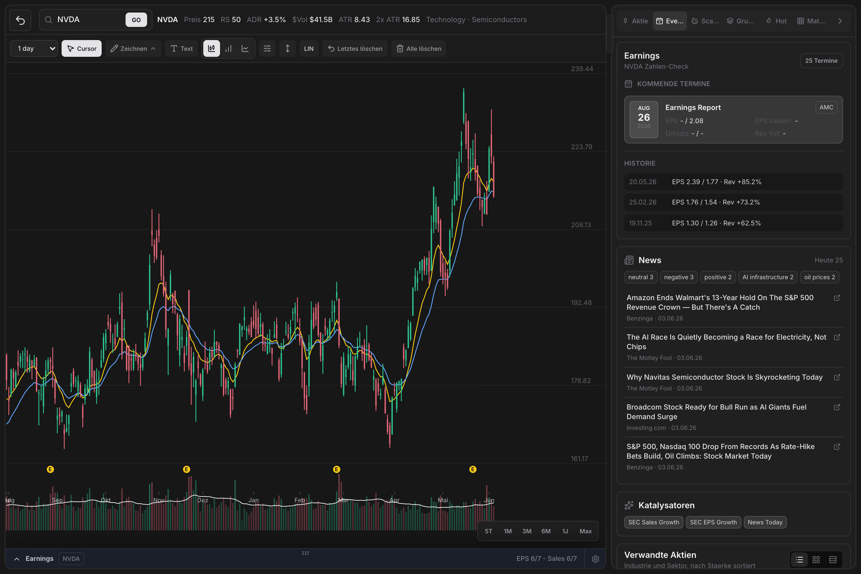 WickedDesk Atlas im dunklen Design mit Chart, Earnings, News, Katalysatoren und verwandten Aktien