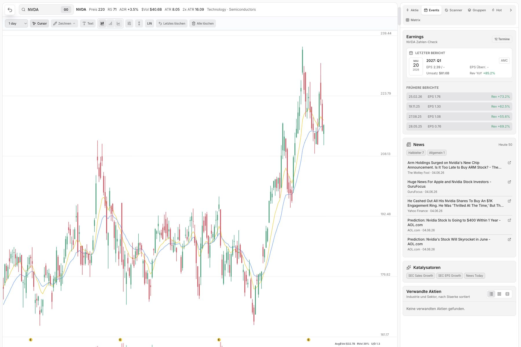 WickedDesk Atlas im hellen Design mit Chart, Earnings, News, Katalysatoren und verwandten Aktien