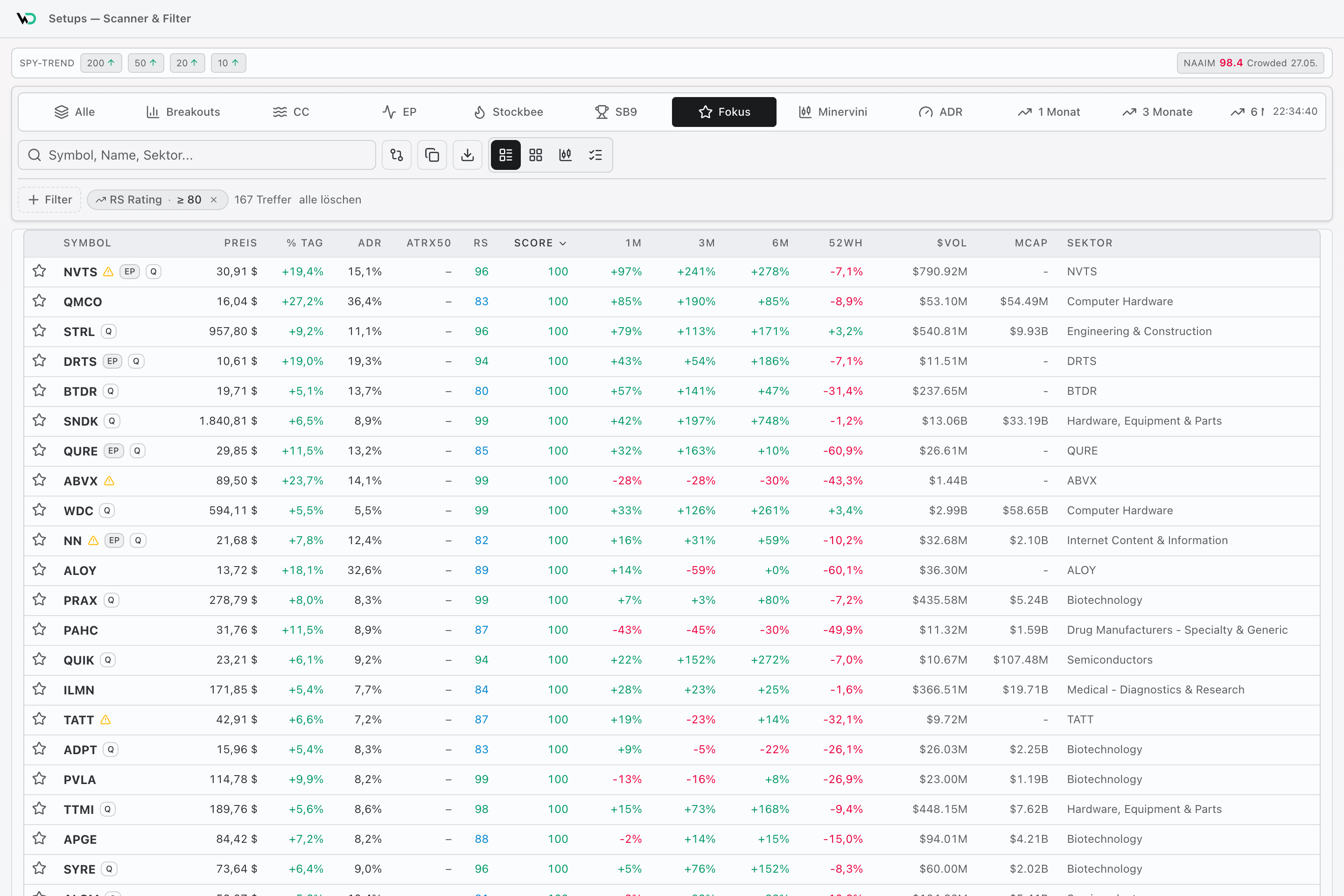 WickedDesk Scanner im hellen Design mit Fokusliste, RS Rating, ADR, Score, Momentum und Volumen