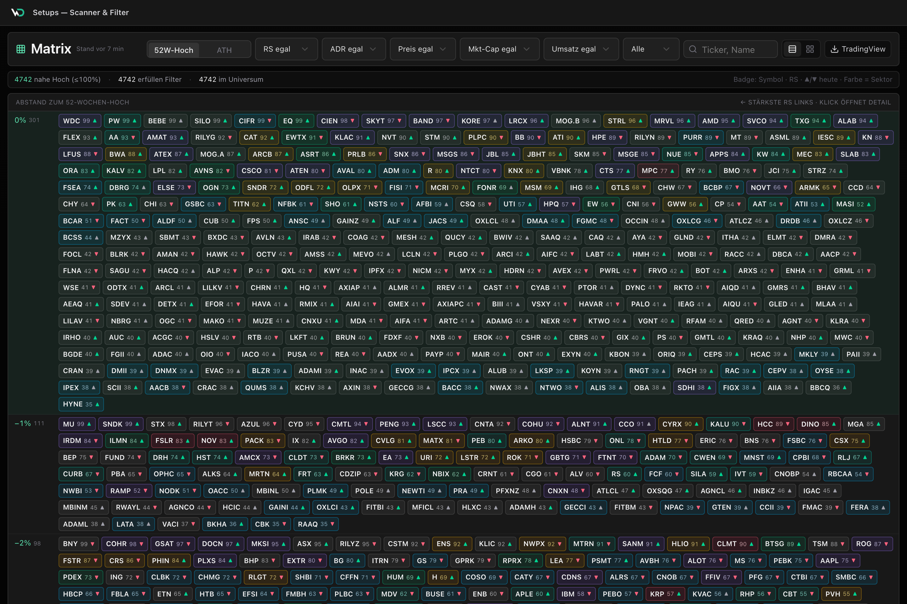 WickedDesk Matrix im dunklen Design für 52-Wochen-Hoch und Allzeithoch-Nähe