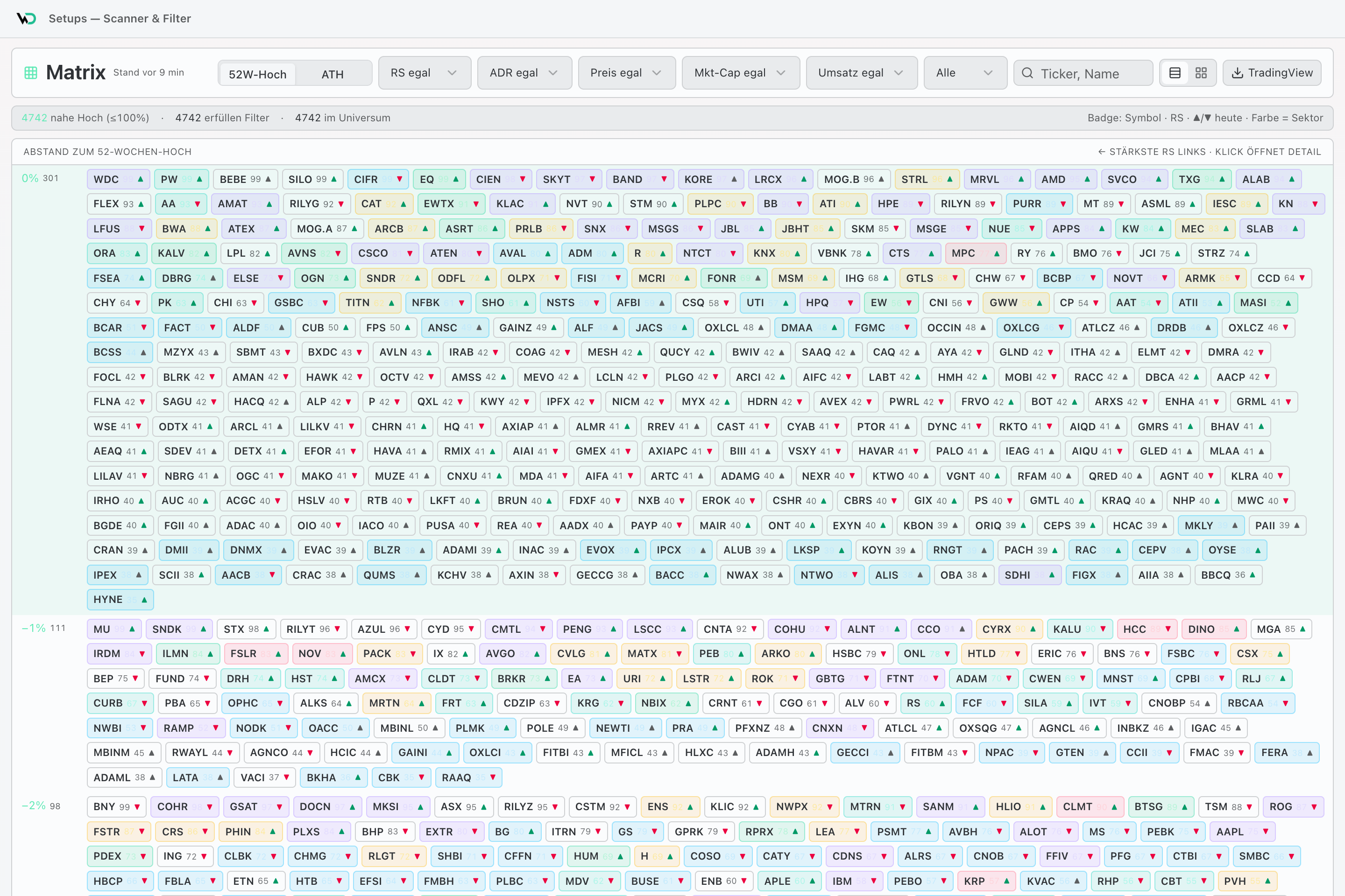 WickedDesk Matrix im hellen Design für 52-Wochen-Hoch und Allzeithoch-Nähe
