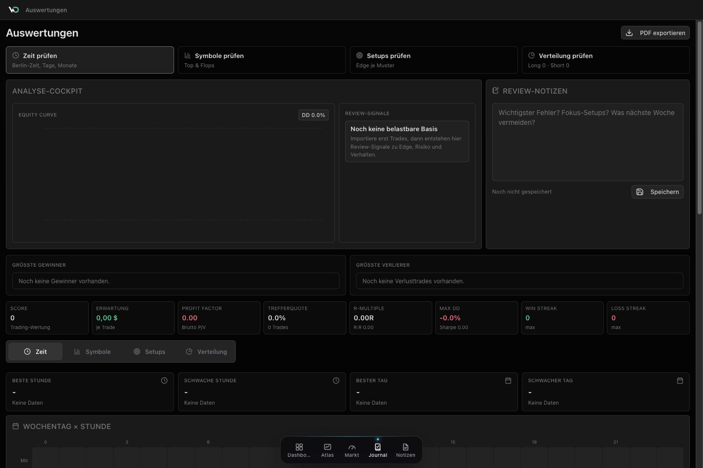 WickedDesk Auswertungen im dunklen Design mit Equity Curve, Review-Signalen, Gewinnern, Verlierern und Notizen