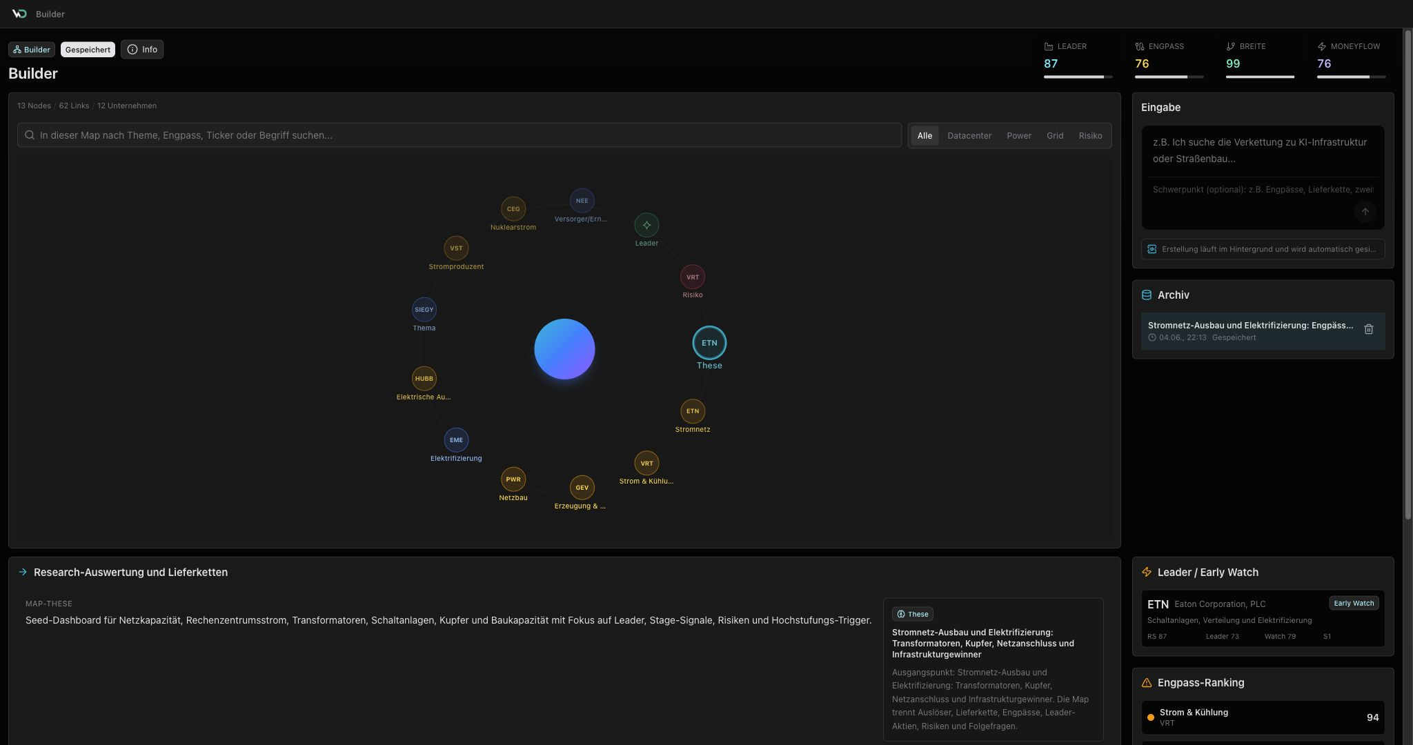 WickedDesk Engpass Builder mit Stromnetz-Map, Eingabe, Archiv, Leader Early Watch, Engpass-Ranking und Research-Auswertung