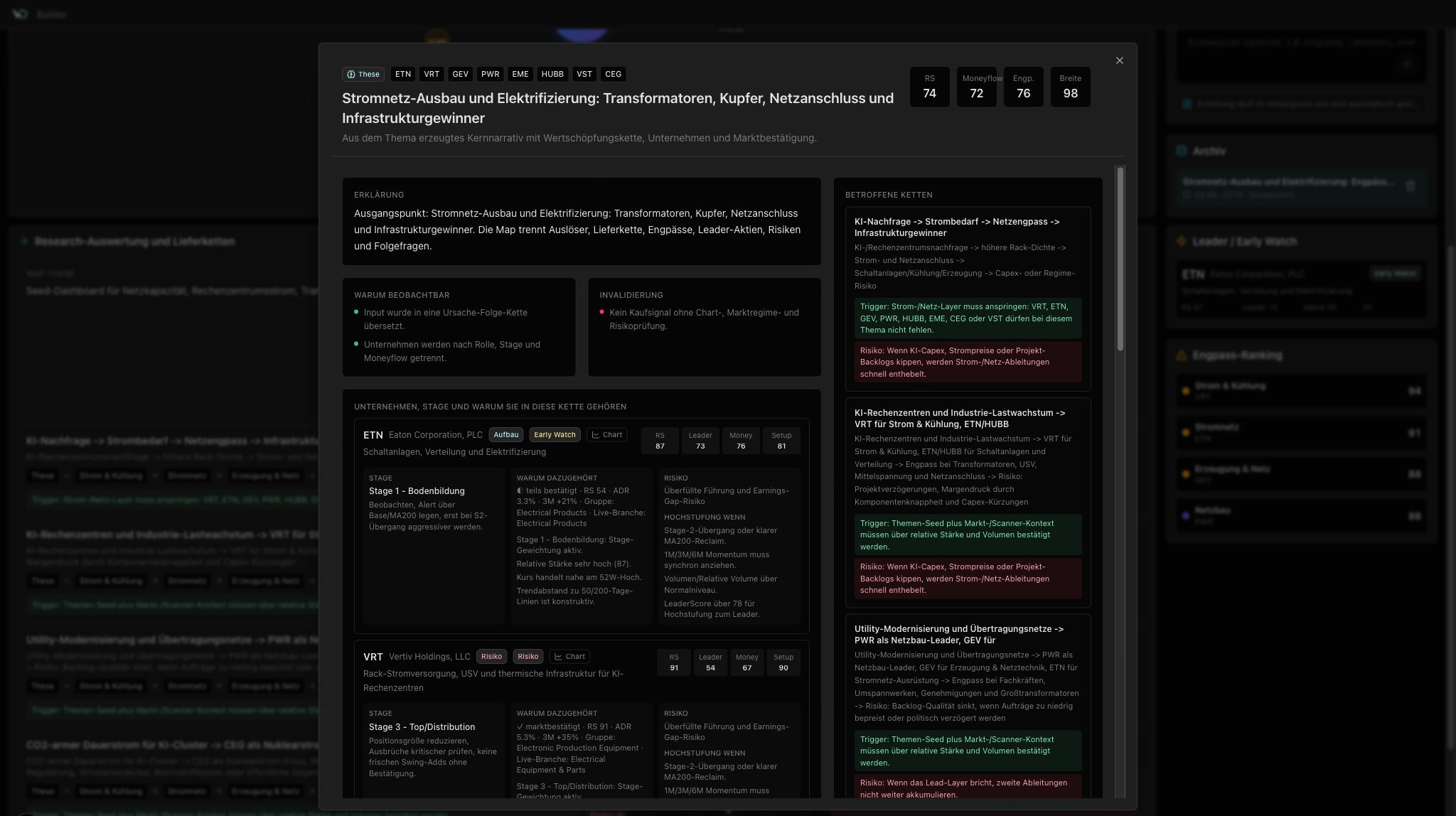 WickedDesk Engpass Builder Detaildialog nach Klick auf eine Lieferkette mit Erklärung, Signalen, Invalidierung, Unternehmen und betroffenen Ketten