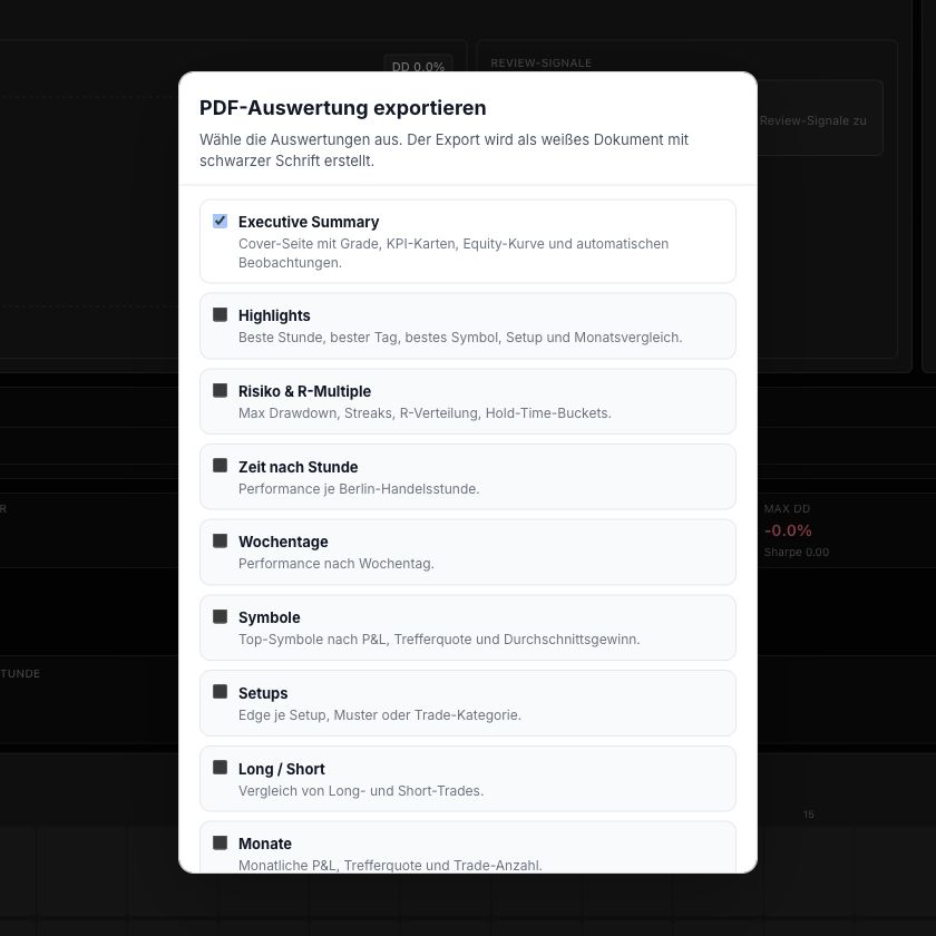 WickedDesk PDF-Export-Dialog mit auswählbaren Report-Bausteinen wie Executive Summary, Highlights, Risiko, Uhrzeiten, Wochentage, Symbole und Setups